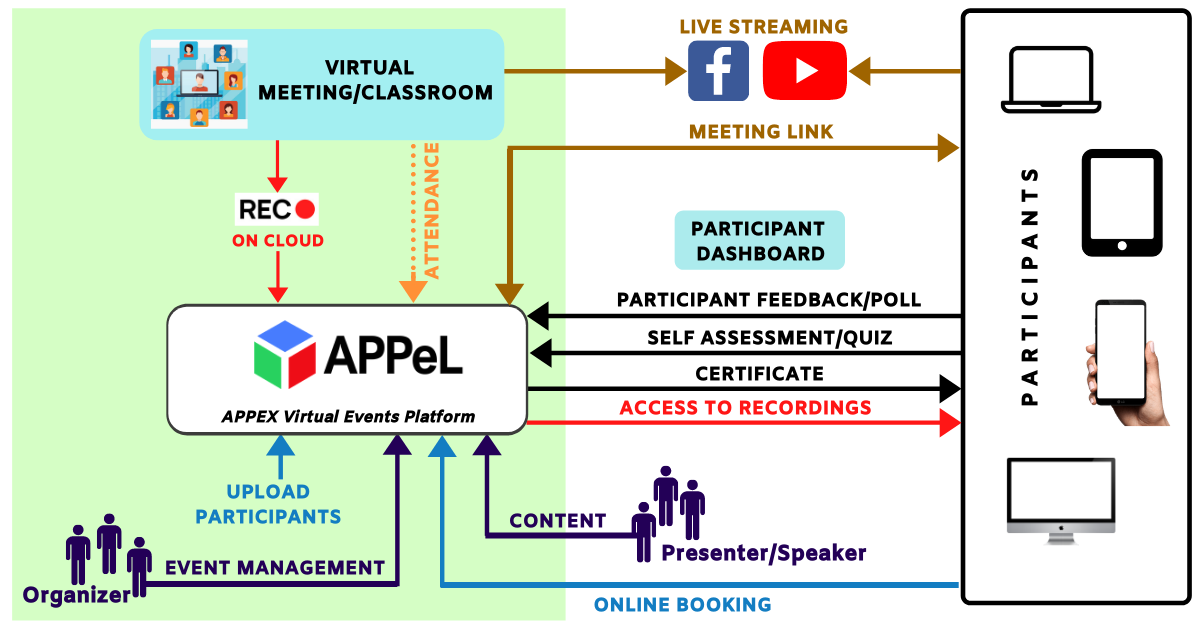 Schematic APPeL